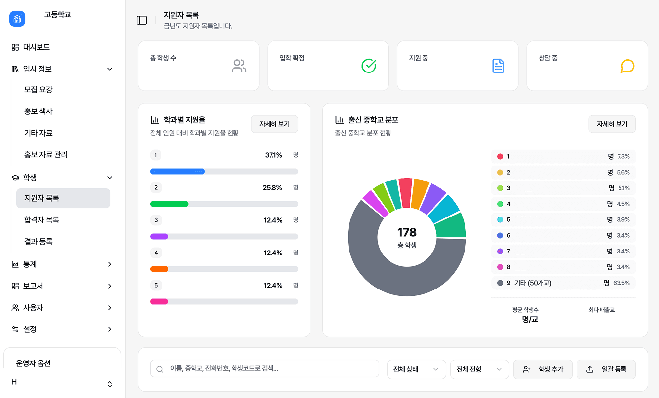 합격자 관리