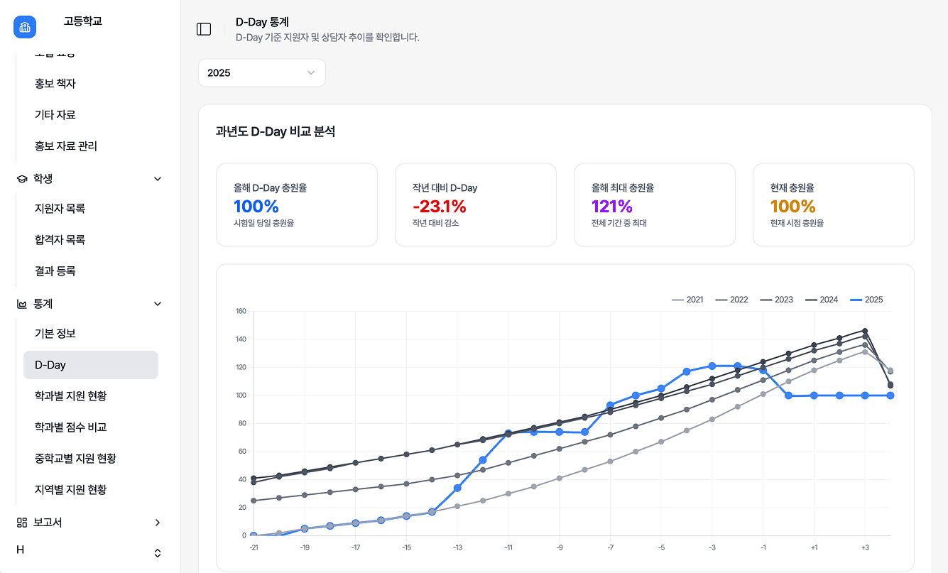 알림 시스템